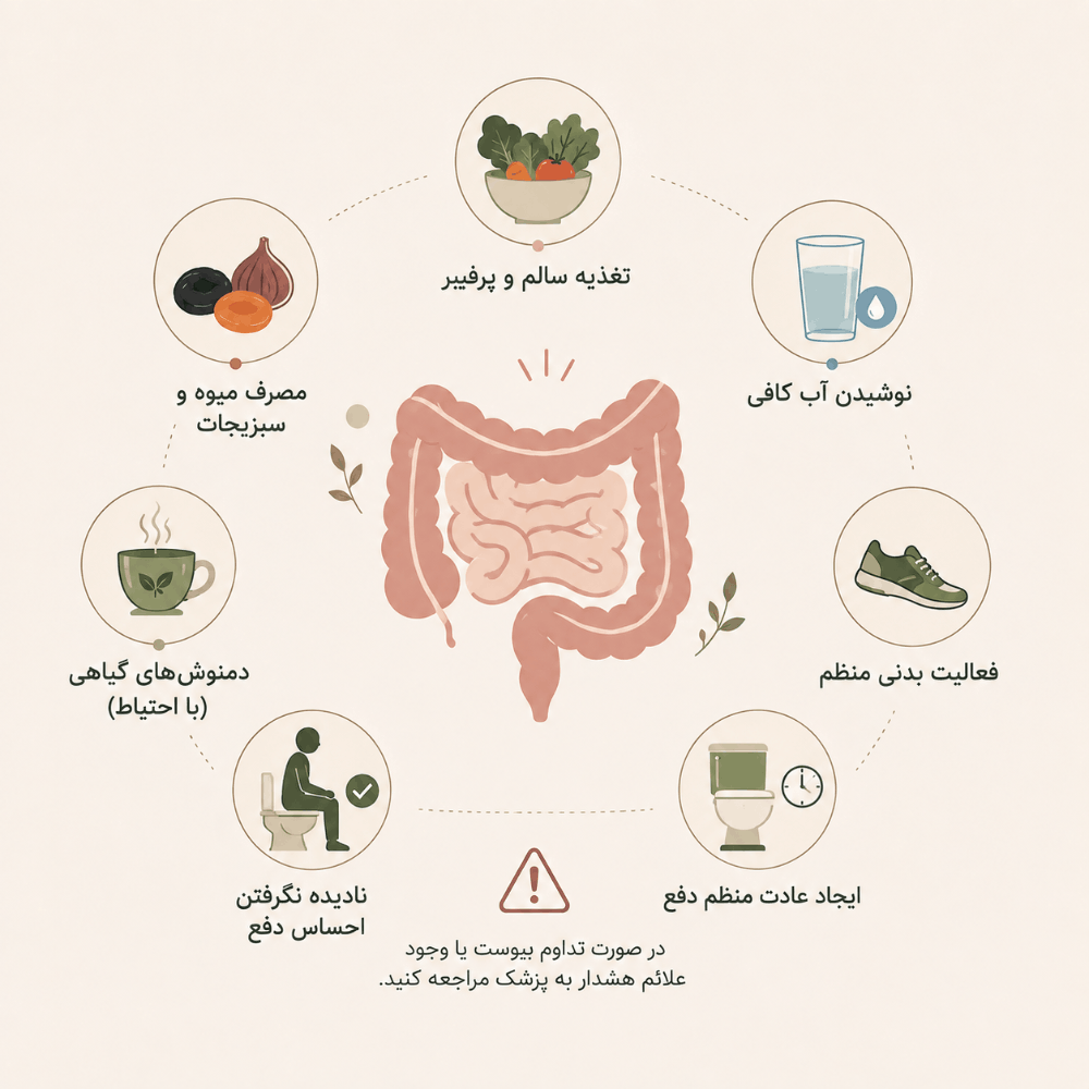یبوست؛ چرا در طب سنتی به آن «ام‌الامراض» گفته شده است؟